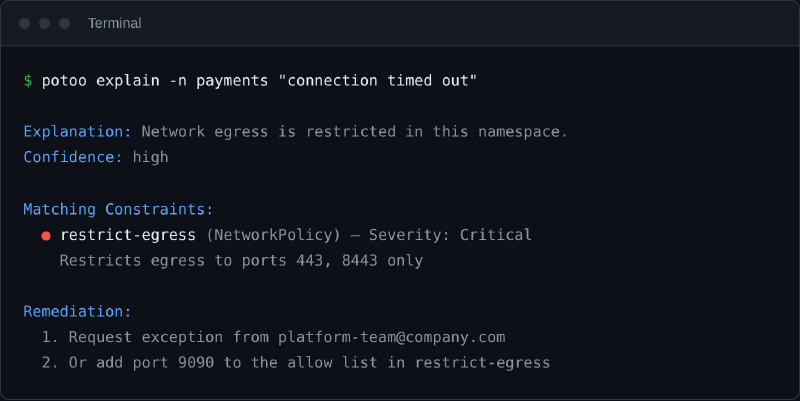 potoo explain output: a NetworkPolicy blocking egress from the payments namespace is identified by name, with confidence, severity, and a two-step remediation path