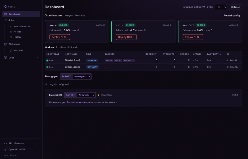 q admin dashboard: per-target circuit breakers, worker fleet, throughput, and live event stream